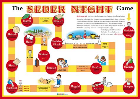 Passover Seder activities for kids